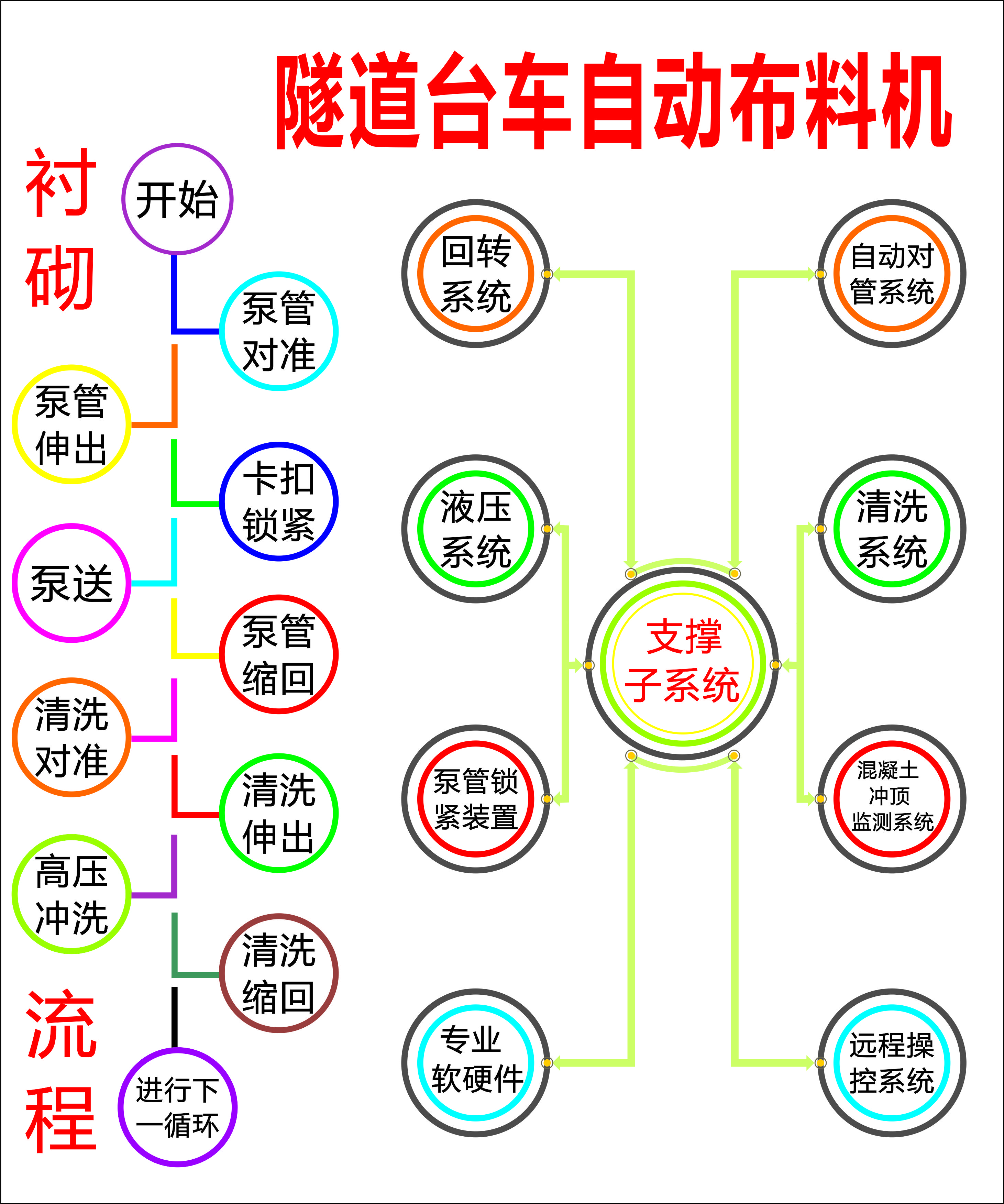 布料機(jī)、大型布料機(jī)、行走式布料機(jī)、圓筒布料機(jī)、行走式液壓布料機(jī)、移動(dòng)式液壓布料機(jī)、電動(dòng)布料機(jī)、手動(dòng)布料機(jī)、梁場(chǎng)專用液壓布料機(jī)